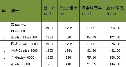 Landmark高端可视化与XASUN工作站解决方案 